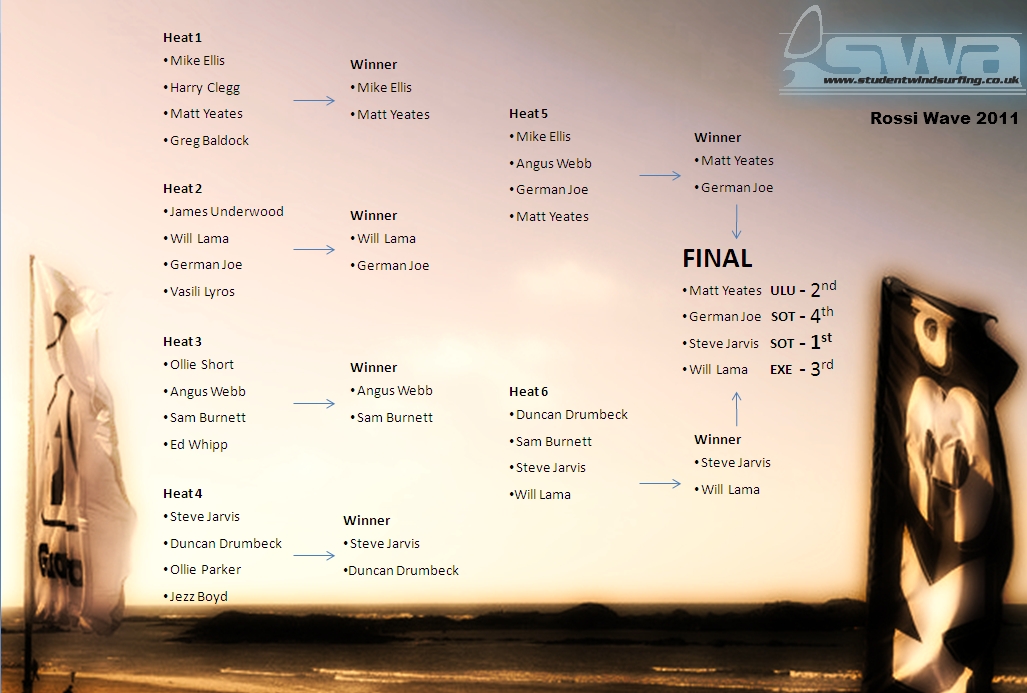 K3d_Results